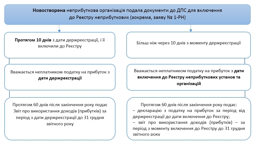 Річний звіт by Міжнародний фонд 